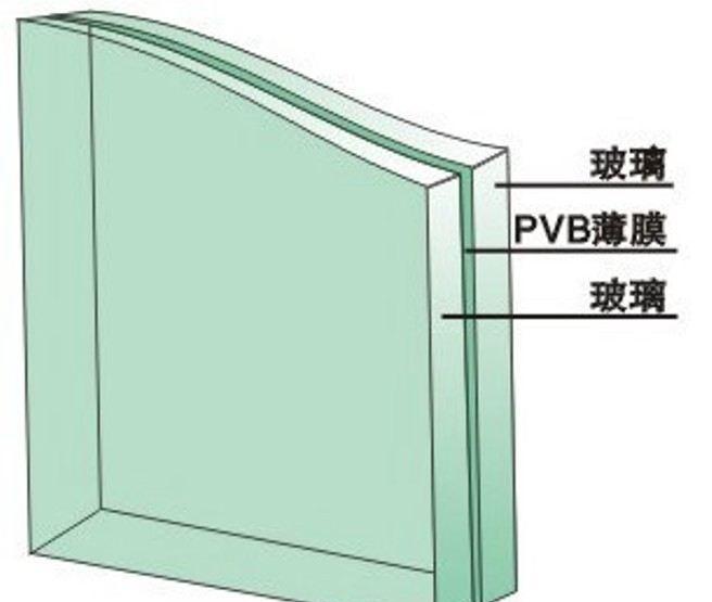 汽车玻璃的材质是什么?  为什么割手不锋利?