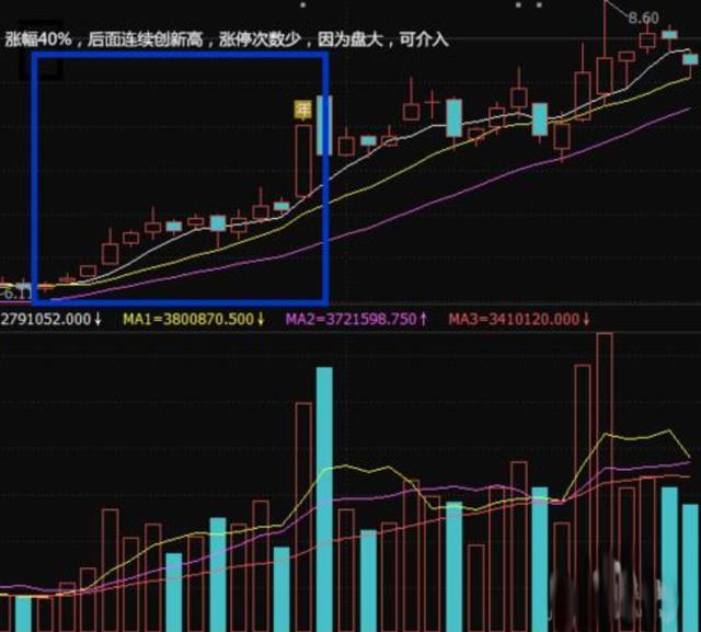 现在怎么入股市 3ecc-hawmauc0399914.jpg