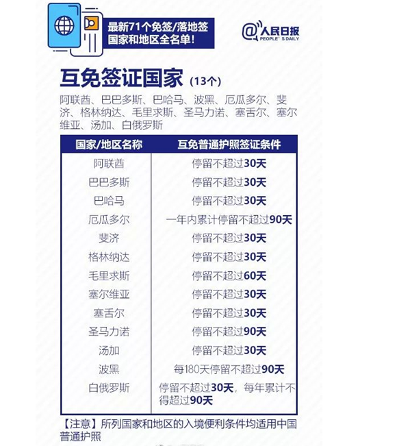 免签又增一国！今天起，白俄罗斯正式免签，直飞航班完美助攻！