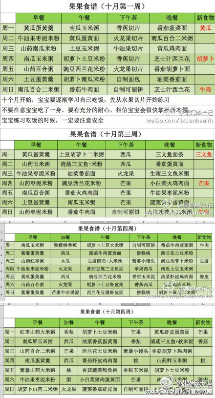 宝宝辅食添加:6个月到1岁汇总篇