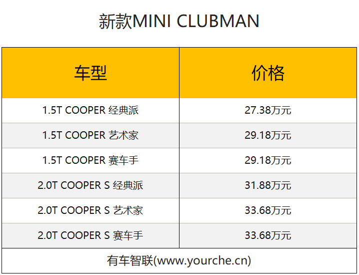 配置调整 MINI新款CLUBMAN与COUNTRYMAN售价26.38万元起