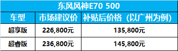 东风风神E70 500上市 补贴后售13.58-14.58万元