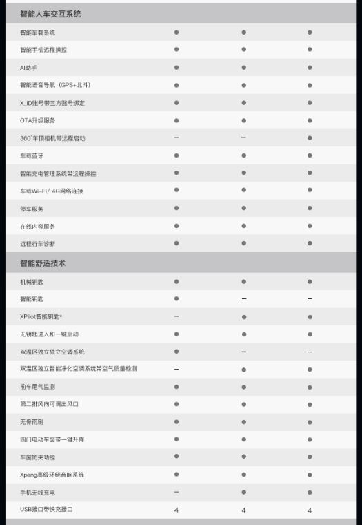 智能配置抢眼,小鹏G3配置表曝光,威马EX5对手来了?