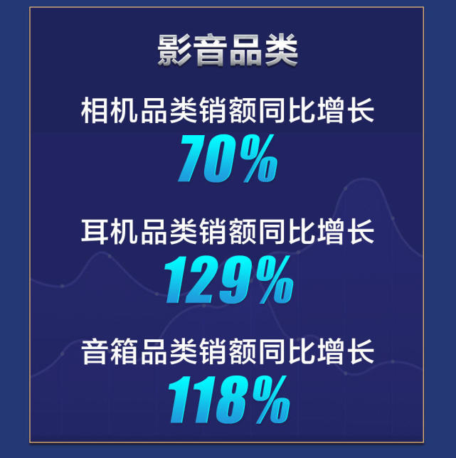 耳机品类销额同比增长129%，京东电脑数码超品日实力演绎玩所未玩