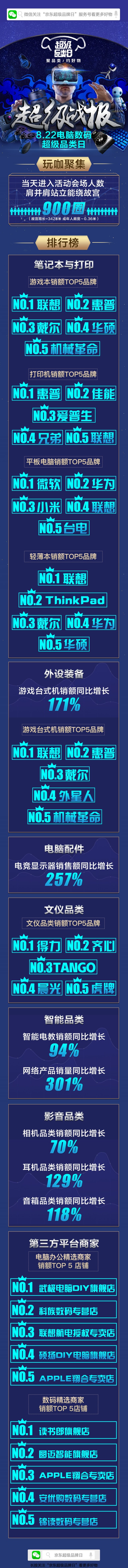 耳机品类销额同比增长129%，京东电脑数码超品日实力演绎玩所未玩