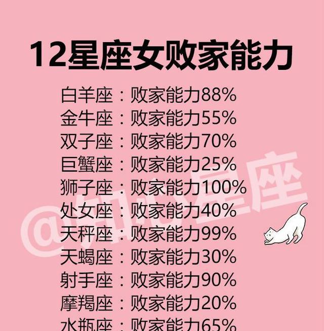 12星座女败家能力