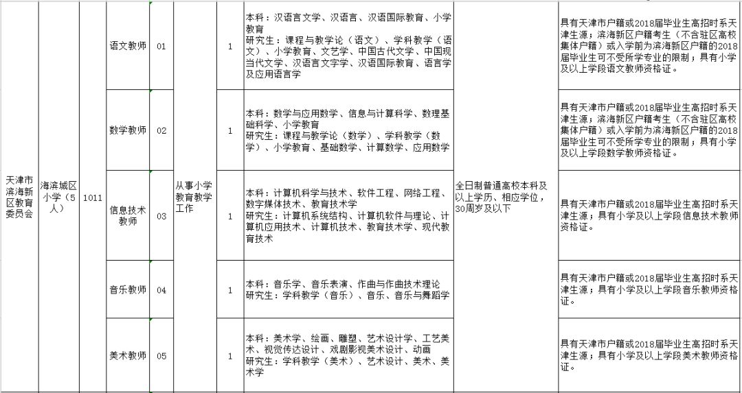 2018年天津滨海新区要公开招聘教师了,抓紧报