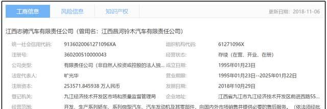 汽车界的悲哀,这车能回到从前吗