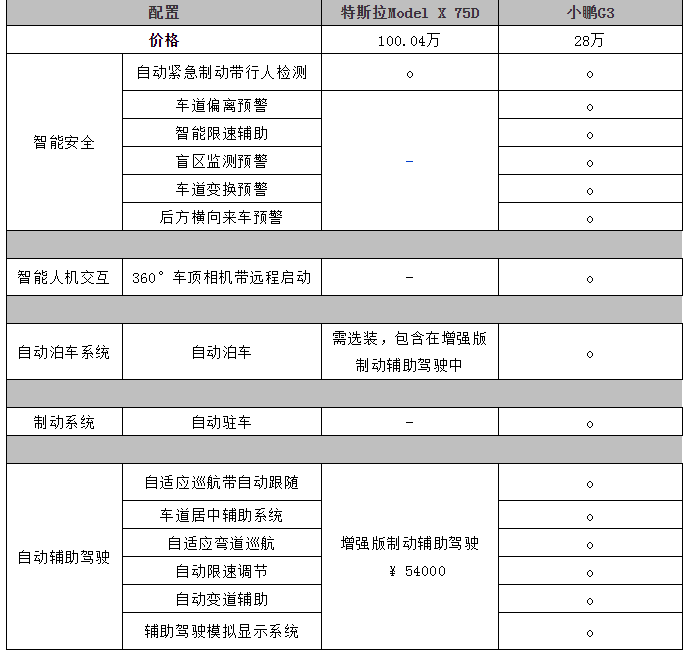 用四分之一特斯拉的价格，能买辆高配平民版特斯拉？