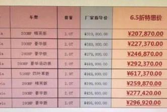 曾卖40万叫板BBA，现在打6.5折没人要，这个豪华品牌怎么了？