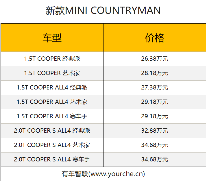 配置调整 MINI新款CLUBMAN与COUNTRYMAN售价26.38万元起