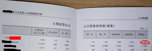 为何上海房给分为富人区和平民区, 房子究竟