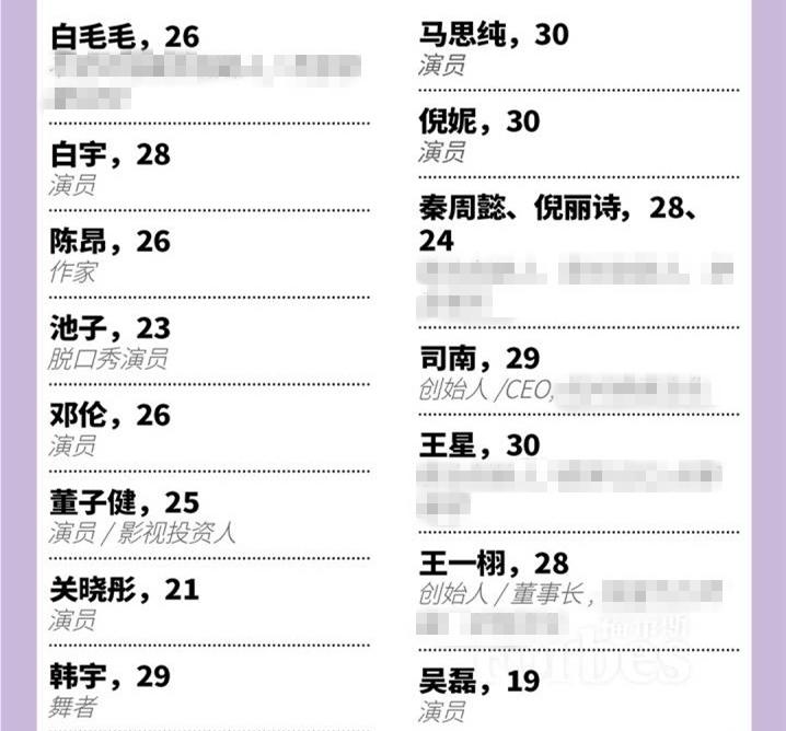 2018福布斯精英榜:关晓彤郑爽在列,tfboys不在