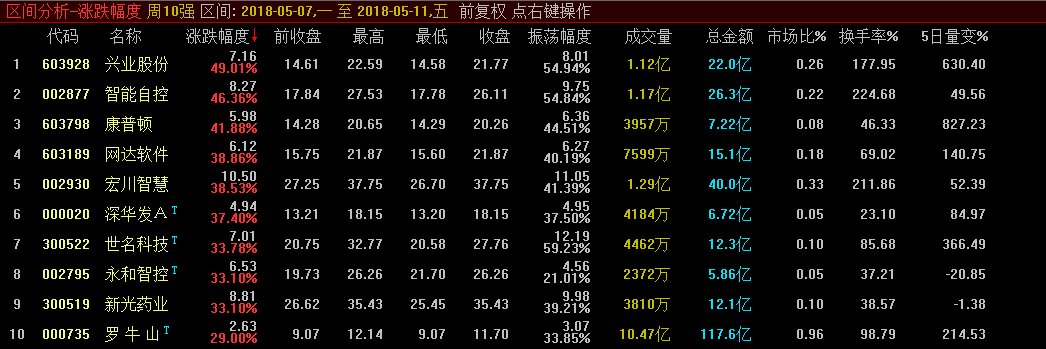 下周(5.14-18)A股形势分析和财经日历