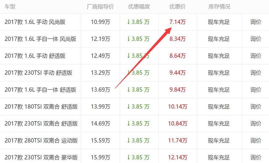 大众发狠了！16.3万一口气降到7万，买卡罗拉的悔哭了