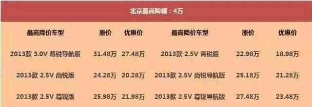 这款汽车曾经是销量之王，如今降价4万也无人问津，没“卖点”了