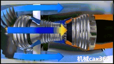 现代航空发动机主要有两种类型: