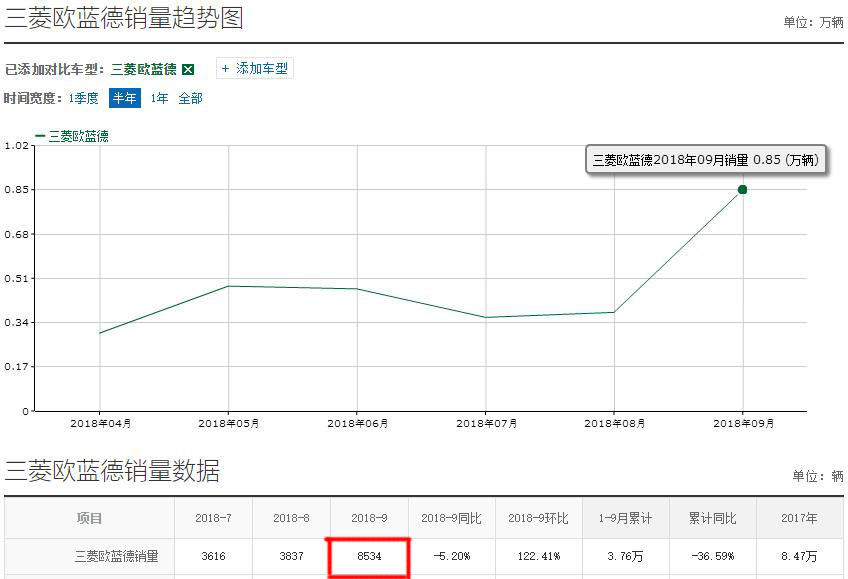 新款三菱即将上市，价格或16万起，换装LED大灯，性价比提升很多