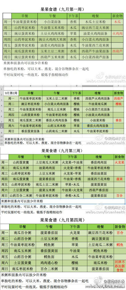 宝宝辅食添加:6个月到1岁汇总篇