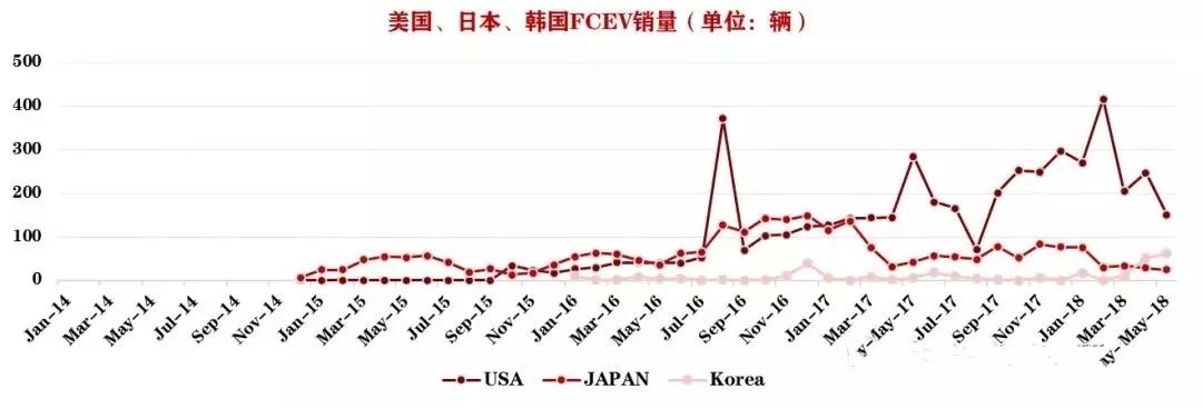 新能源汽车来势汹汹 传统燃油汽车未来几何?