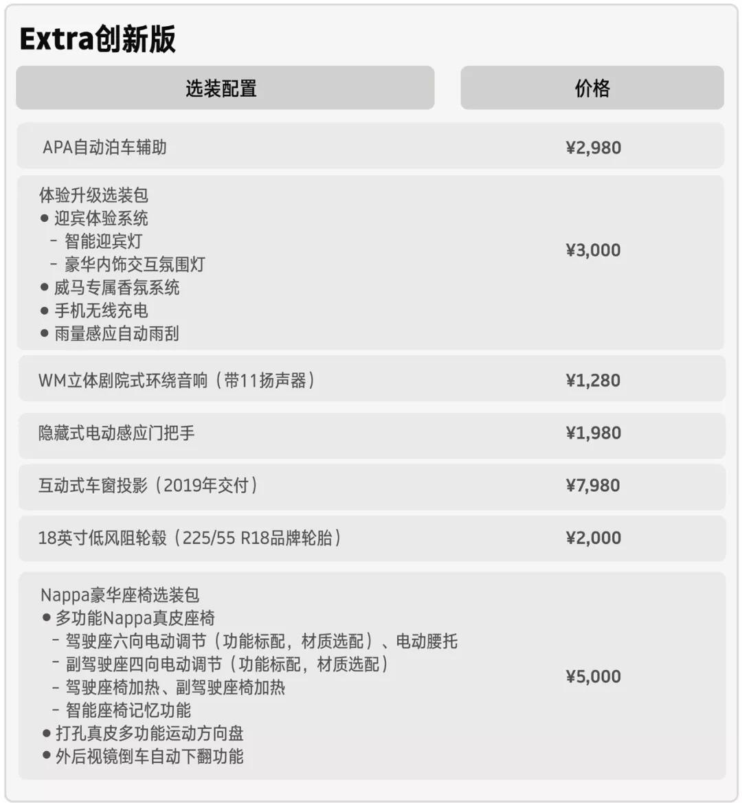 补贴后不到12万，正经又便宜的电动车威马EX5了解一下