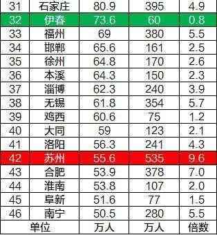 2017年中国大城市分级: 超大城市4座, 特大城市13座, 大城市36座