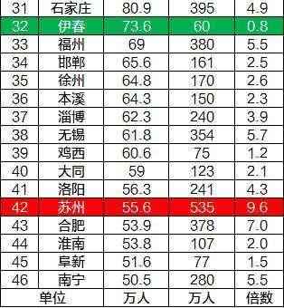 2017年中国大城市分级: 超大城市4座, 特大城市