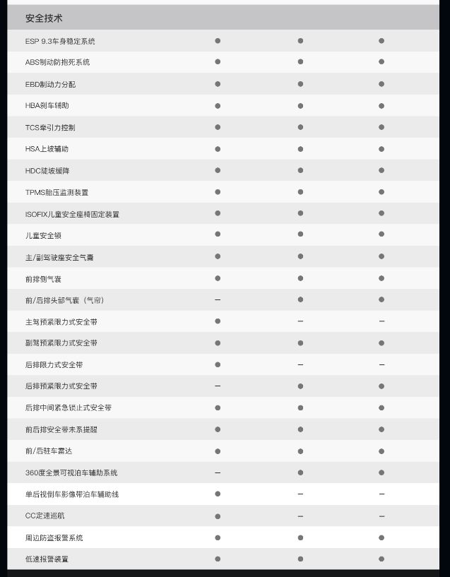 智能配置抢眼,小鹏G3配置表曝光,威马EX5对手来了?