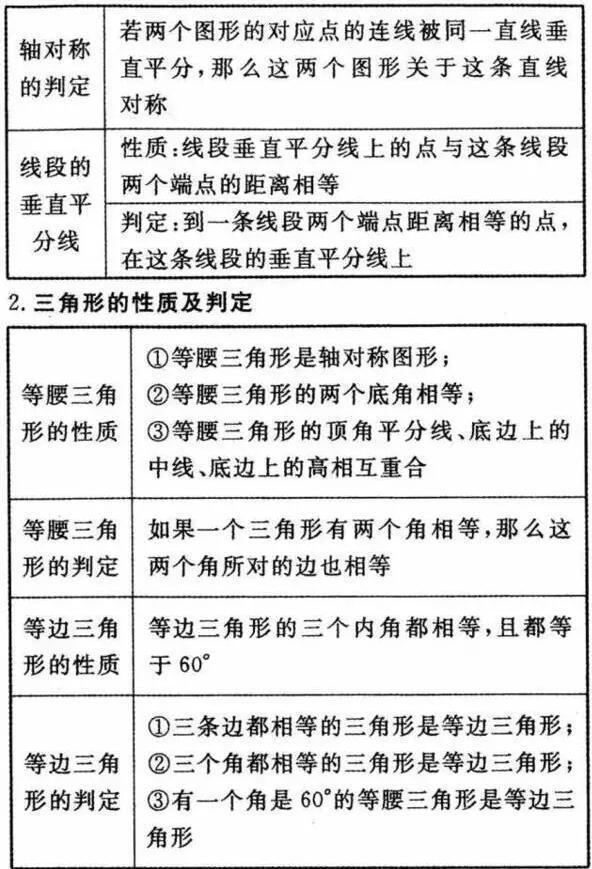 初中1-3年级数学公式大全! 给孩子贴墙上背, 包