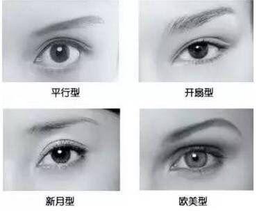 眼部整形前你必须要了解的事