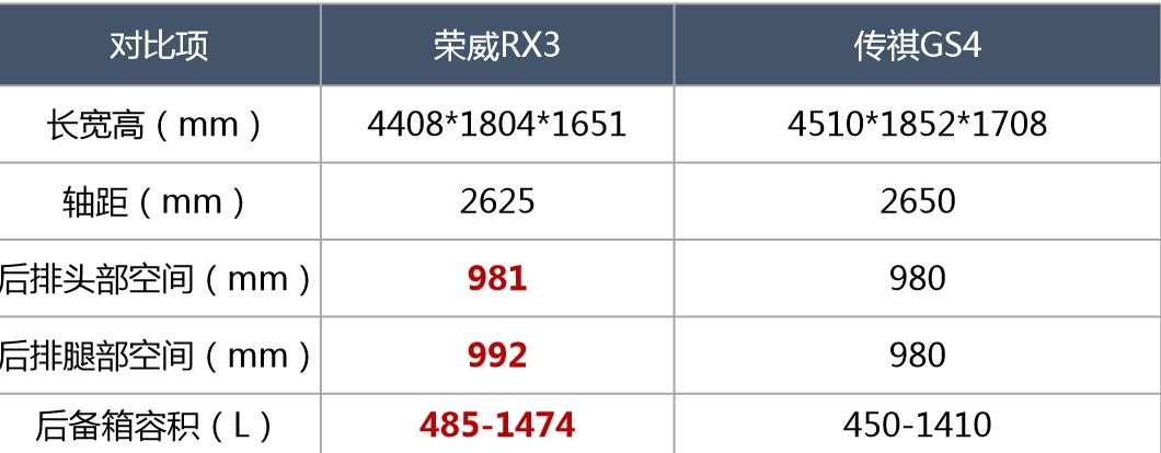 可撩可勾可拍拖，看上汽荣威RX3如何拒绝油腻性感撩人的？