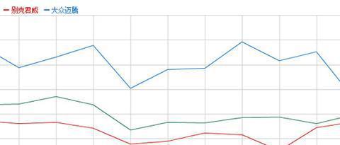 2017年B级车销量盘点，别克“双君”堪忧，为何加起来都不如迈腾