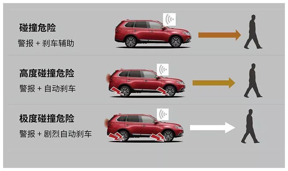 钟观 | 20万以下的SUV市场，为什么欧蓝德堪称“鹤立鸡群
