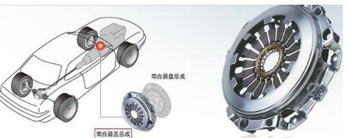 汽车基础知识扫盲——离合器