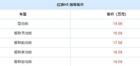 红旗终于放下架子！新车比迈腾还大，仅15万，开出去比奔驰都有面
