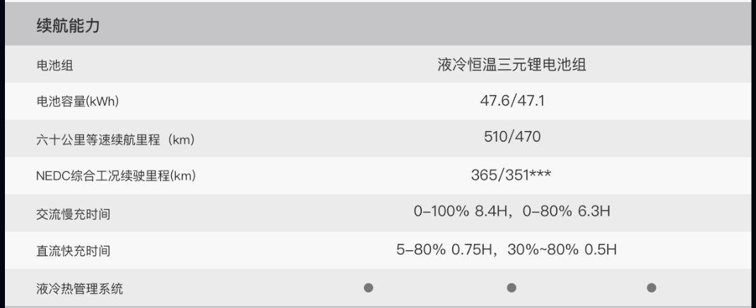 智能配置抢眼,小鹏G3配置表曝光,威马EX5对手来了?