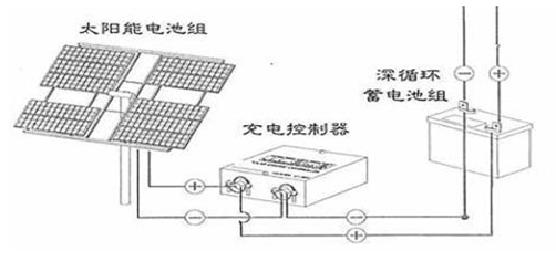 太阳能发电是什么原理太阳能发电原理图