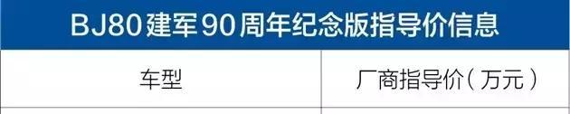 越野世家纷纷推出限量版车型，北汽和JEEP哪款会是你的菜？