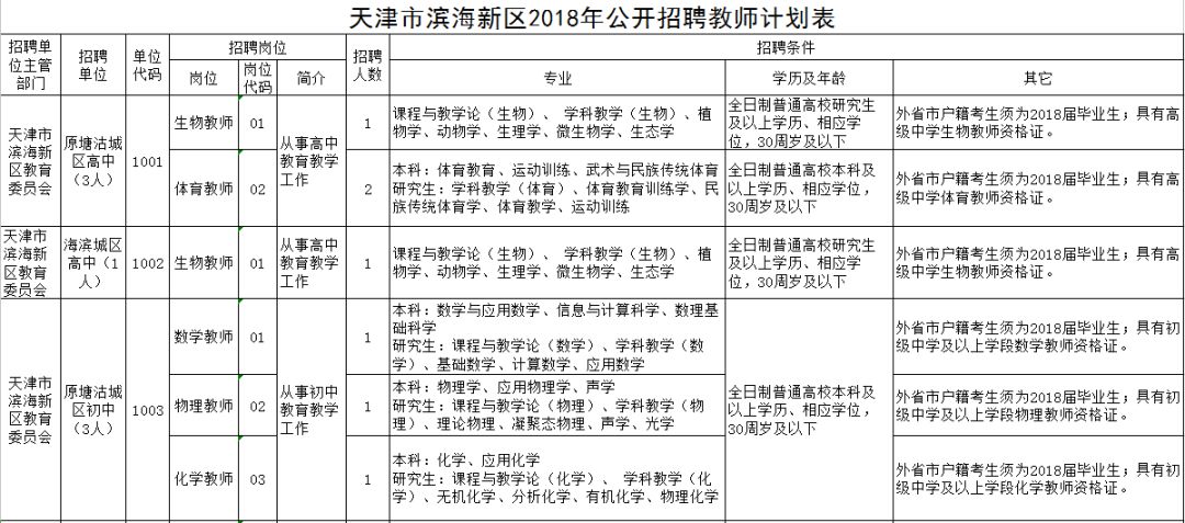 2018年天津滨海新区要公开招聘教师了,抓紧报