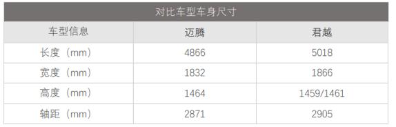舒心又有面儿,君越、迈腾谁更值得买?