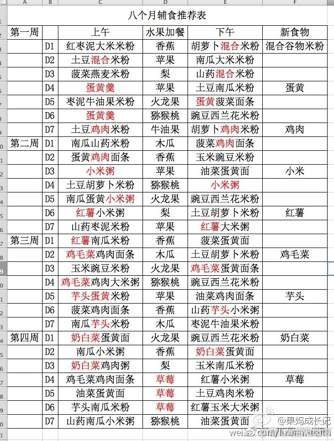 宝宝辅食添加:6个月到1岁汇总篇