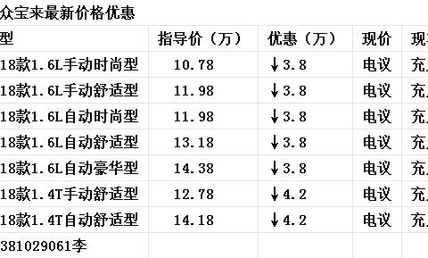 全新宝来1.6L百公里油耗多少 大众宝来分期为什么比全款省钱