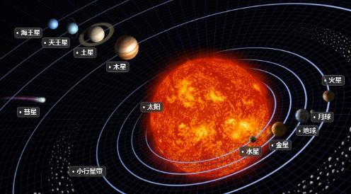 数以万计的小行星带有多重？真实重量只有地球的万分之四！