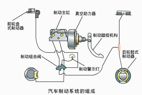 最重要的制动系统该如何检查,学会这些及时避免安全隐患