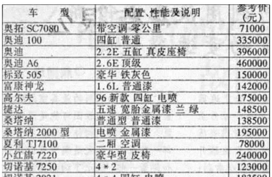 “10-15万欧系轿车“最新资讯都在这了，就等你来