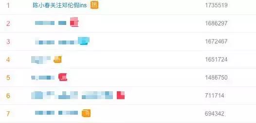 郑爽被粉丝追?陈小春邓伦塑料兄弟情?王丽坤