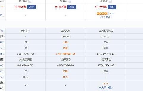 这3台车的销量占据汽车市场半壁江山，其中有一台真心很一般！