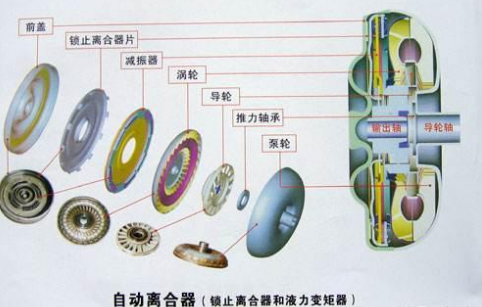 汽车基础知识扫盲——离合器