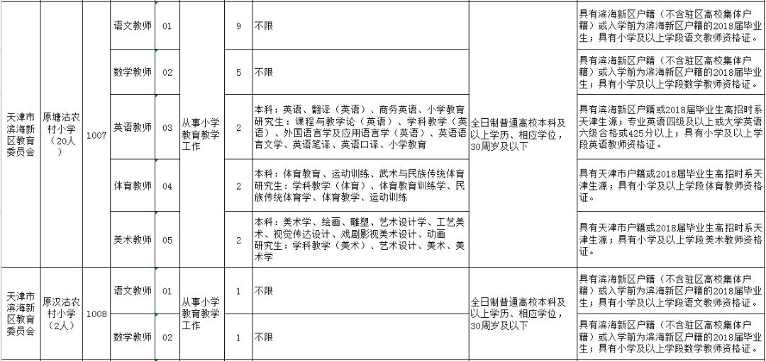 2018年天津滨海新区要公开招聘教师了,抓紧报
