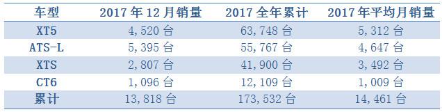 销量暴涨47% 从TA看豪华车企的成功之道：高价值是关键因素